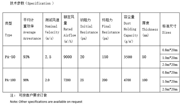 漆雾毡