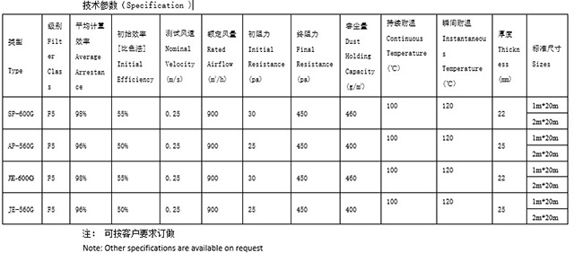 烤漆房顶篷过滤棉