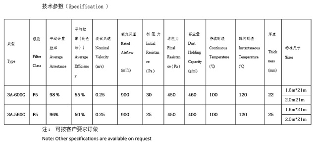 3A 顶篷过滤棉