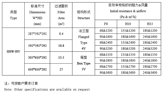 V型组合密折式过滤器